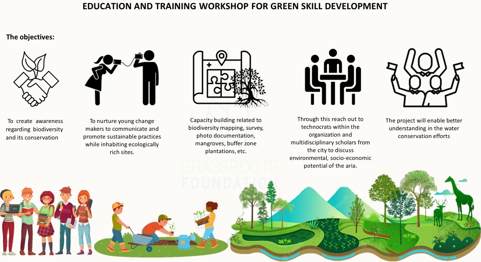 IGSSS Project Background